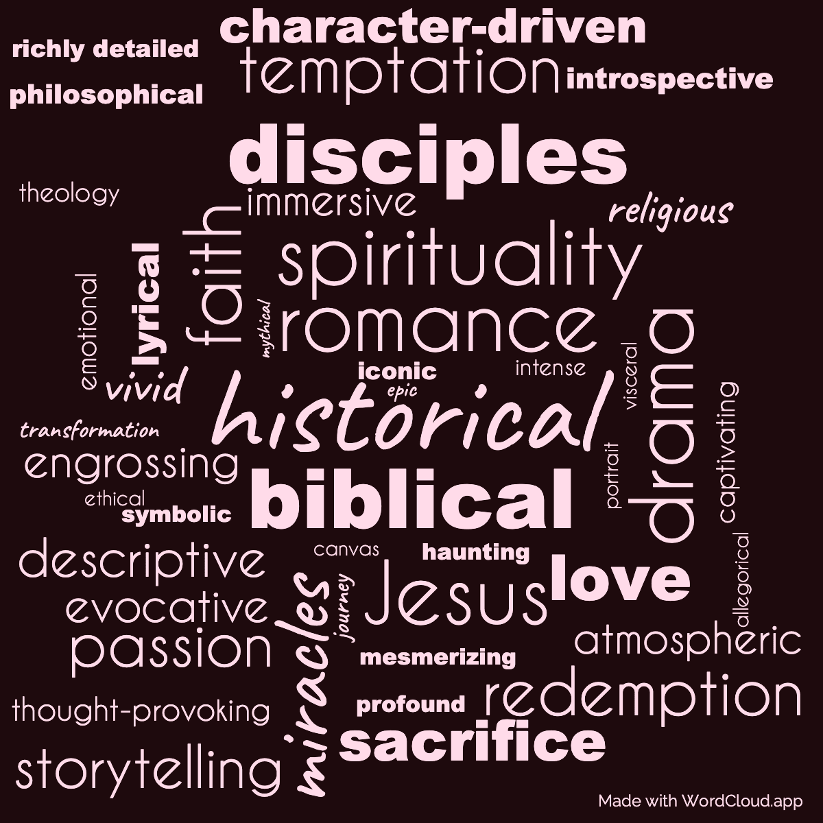 Word cloud of the book The Road to Cana with 46 words like historical, biblical and romance.