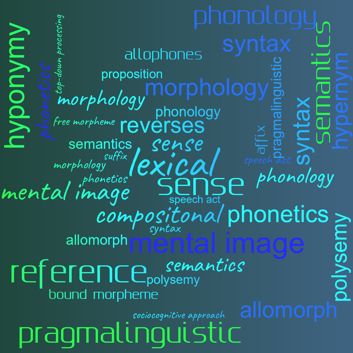Word cloud with 25 words like lexical, compositonal and sense in green and blue.