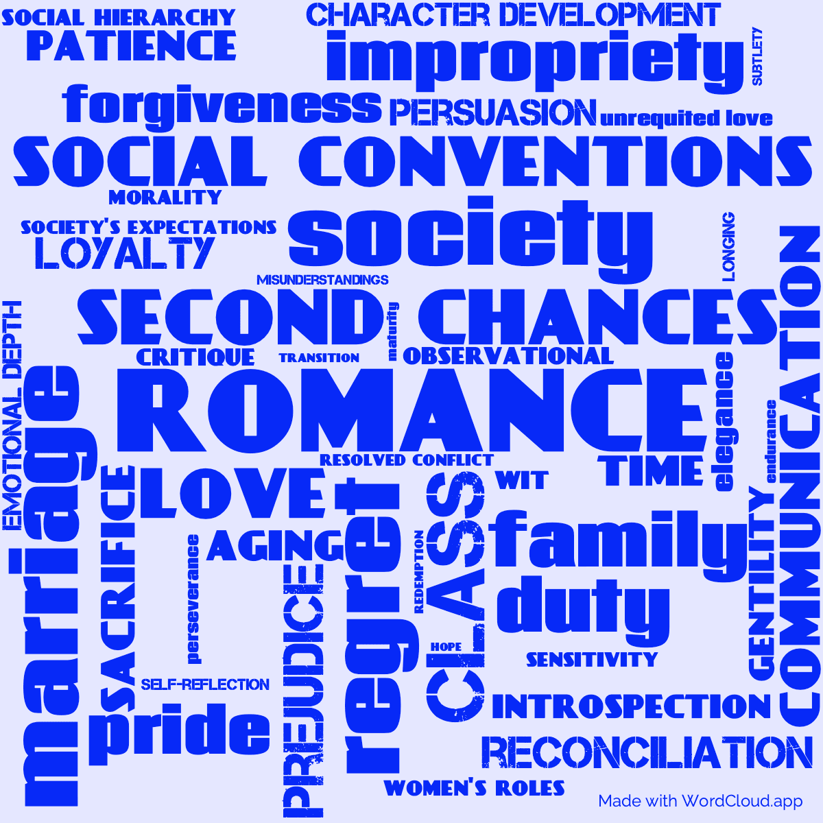 Word cloud of the book Persuasion with 47 words like romance, regret and second chances.