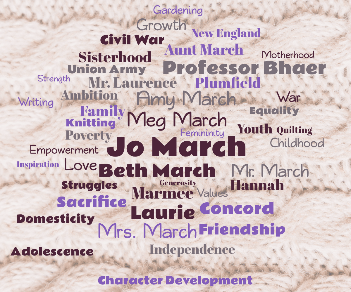 Word cloud with 45 words like Jo March, Meg March and Beth March in pink, gray and purple.