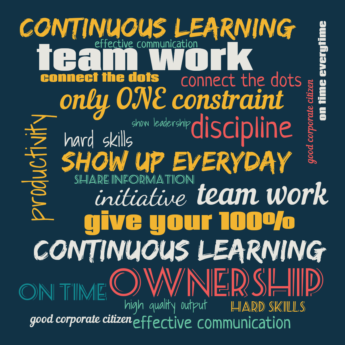Word cloud with 14 words like discipline, team work and ownership in multicolor.