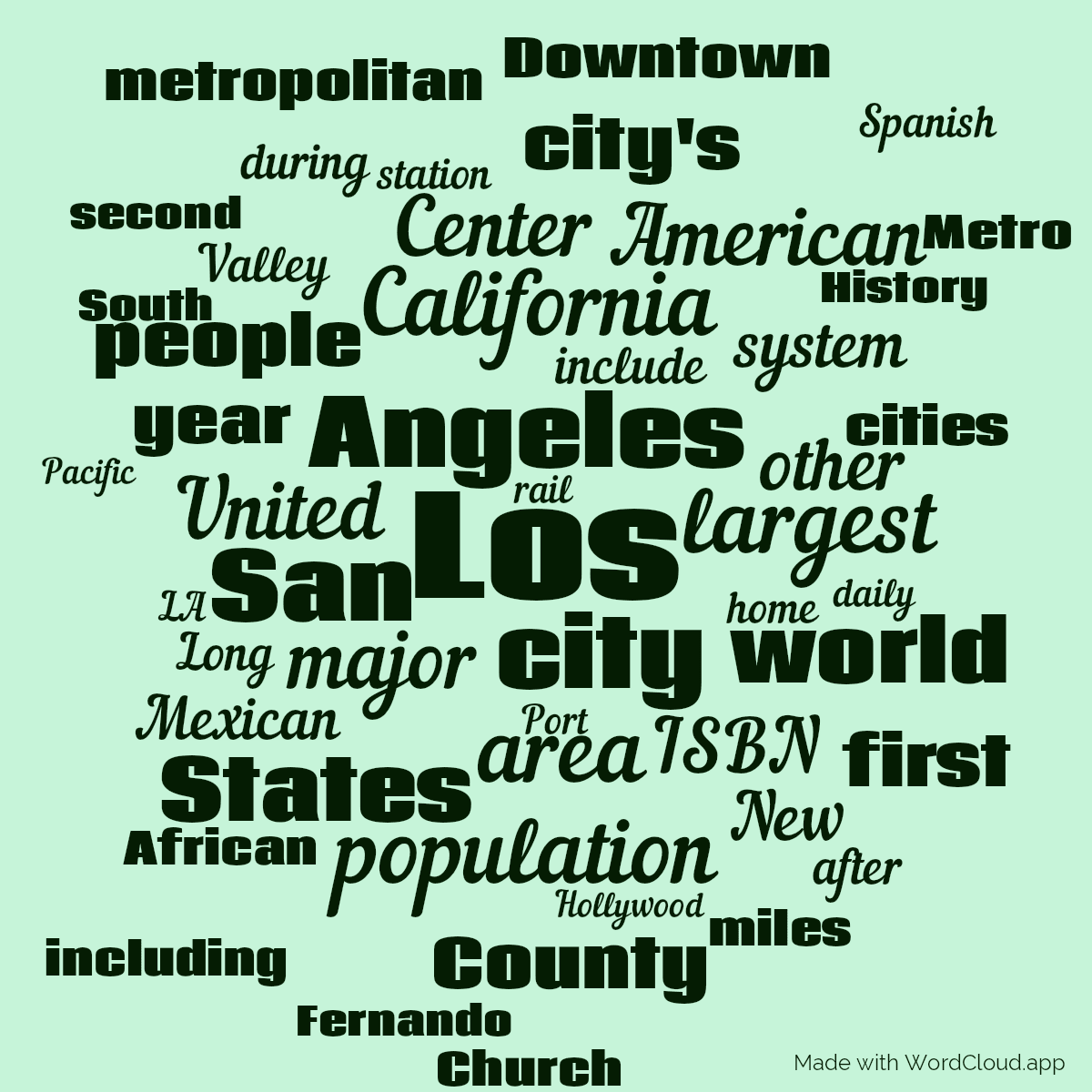 Word cloud with 50 words like Los, Angeles and city in black and green.
