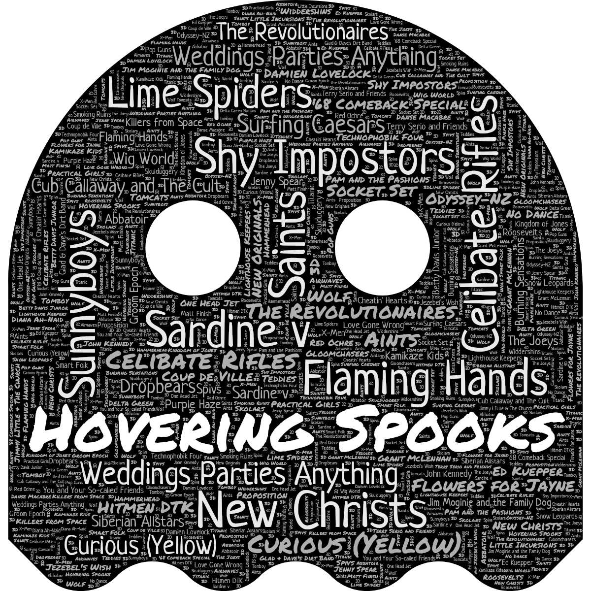 Word cloud in a Pacman Ghost shape with 79 words like Weddings Parties Anything, Curious (Yellow) and Celibate Rifles in gray and black.