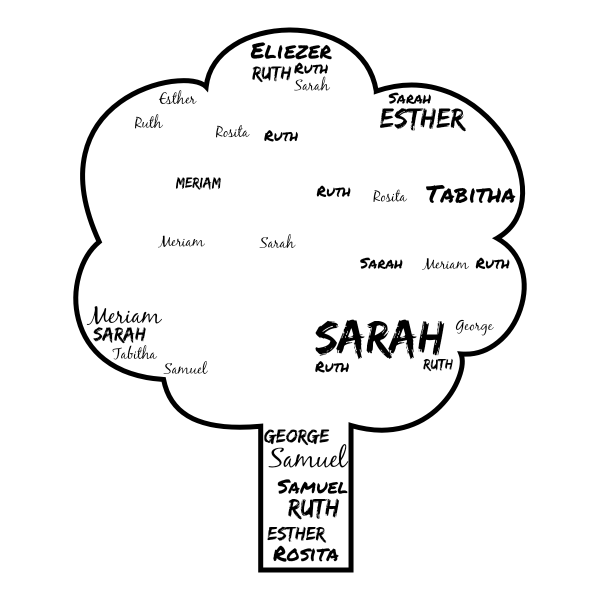Word cloud in a Tree shape with 9 words like Sarah, Esther and Samuel in black and white.