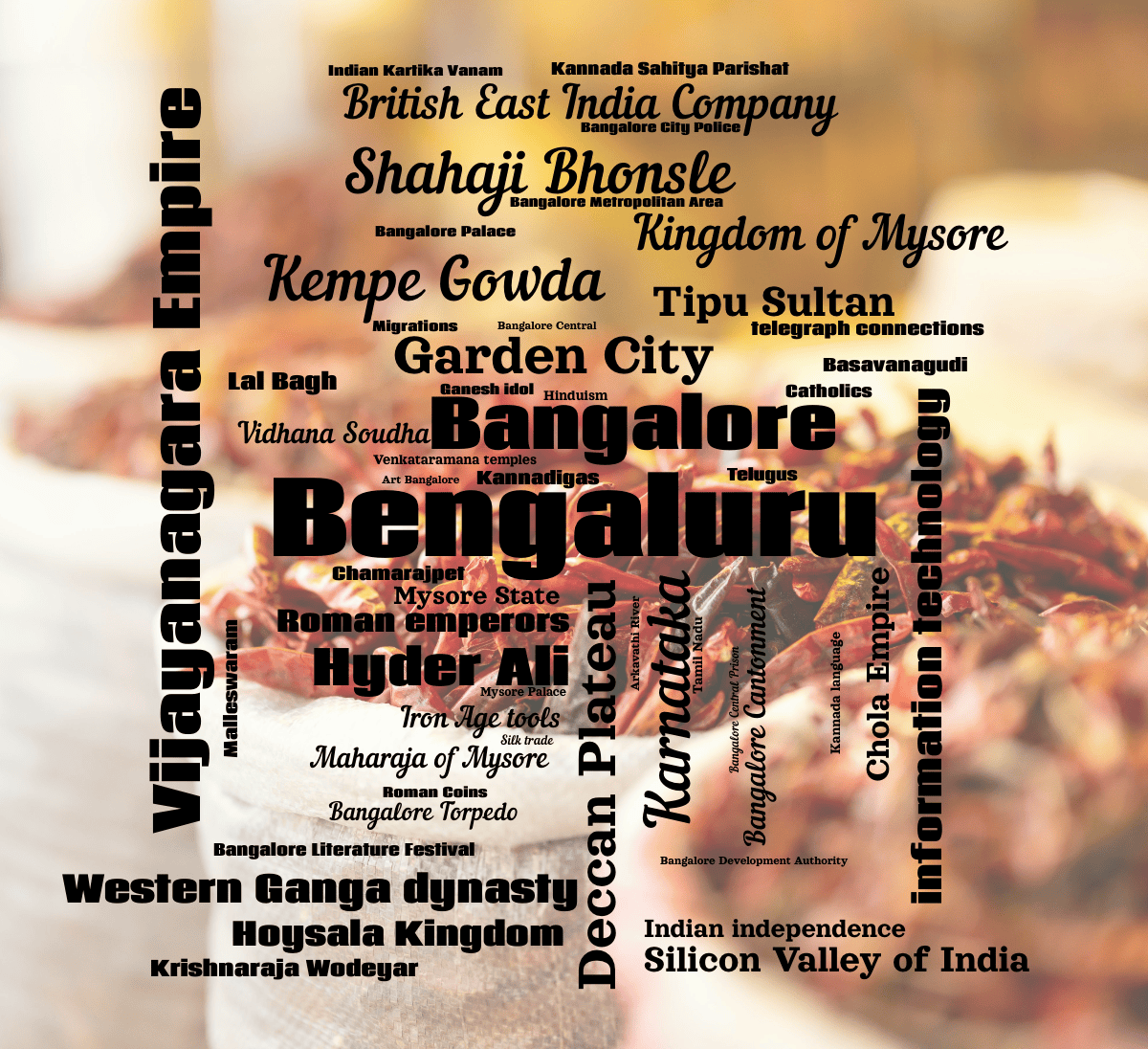 Word cloud with 54 words like Bengaluru, Bangalore and Karnataka in black.