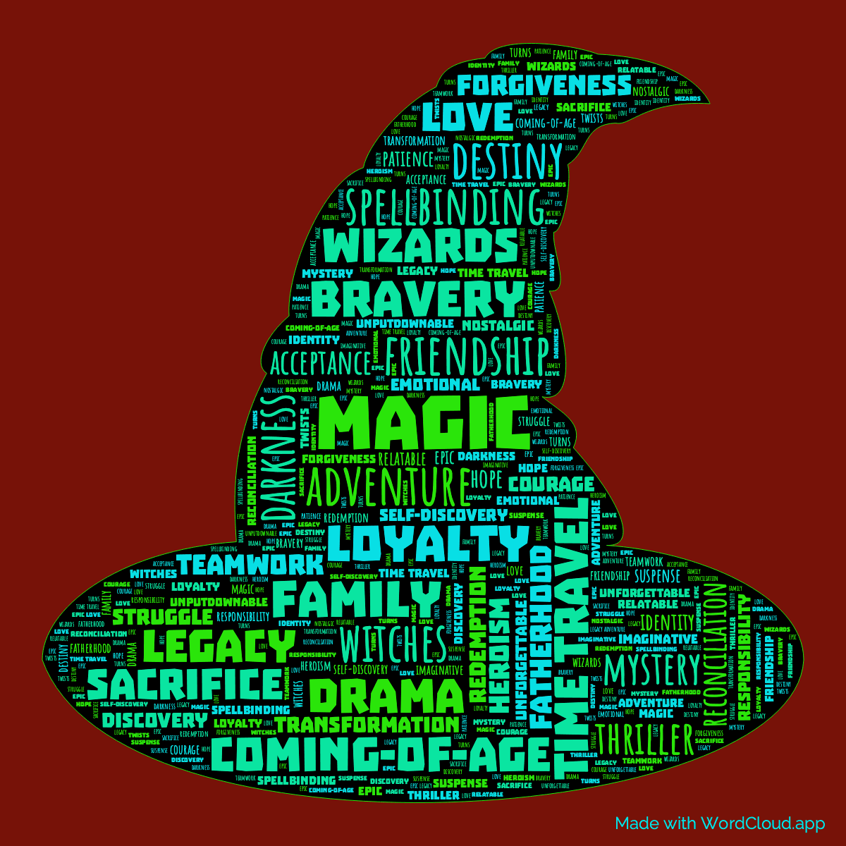 Word cloud of the book Harry Potter and the Cursed Child in a Witch Hat shape with 45 words like magic, adventure and friendship.
