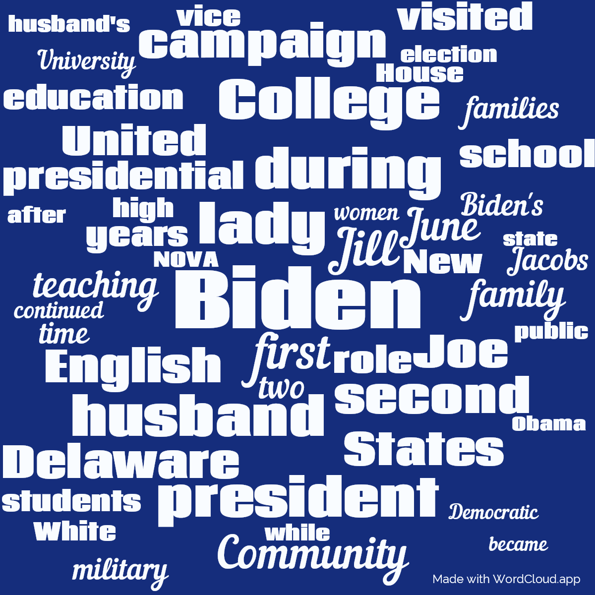 Word cloud with 50 words like Biden, first and lady in blue.