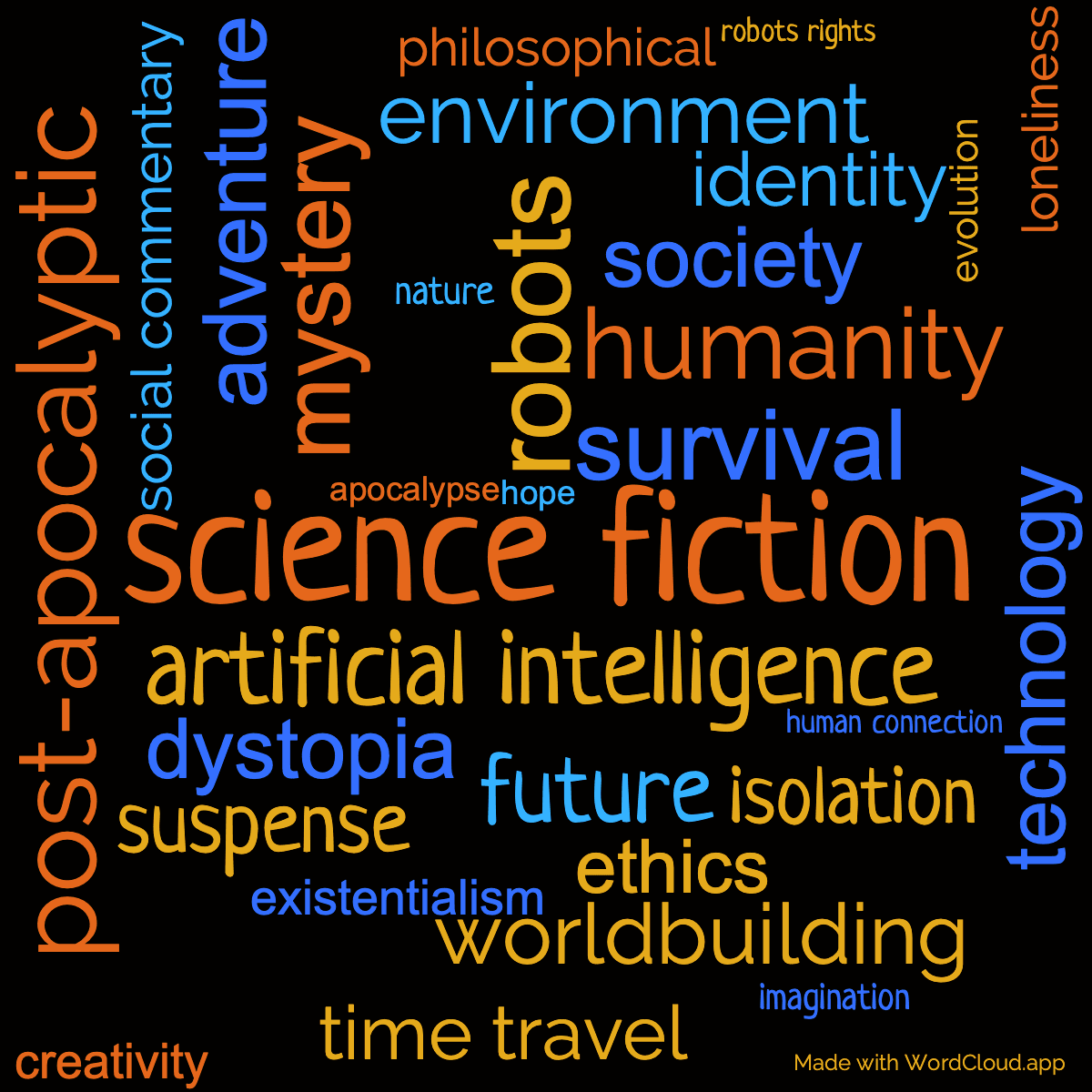 Word cloud of the book Destiny Doll with 31 words like science fiction, robots and artificial intelligence.