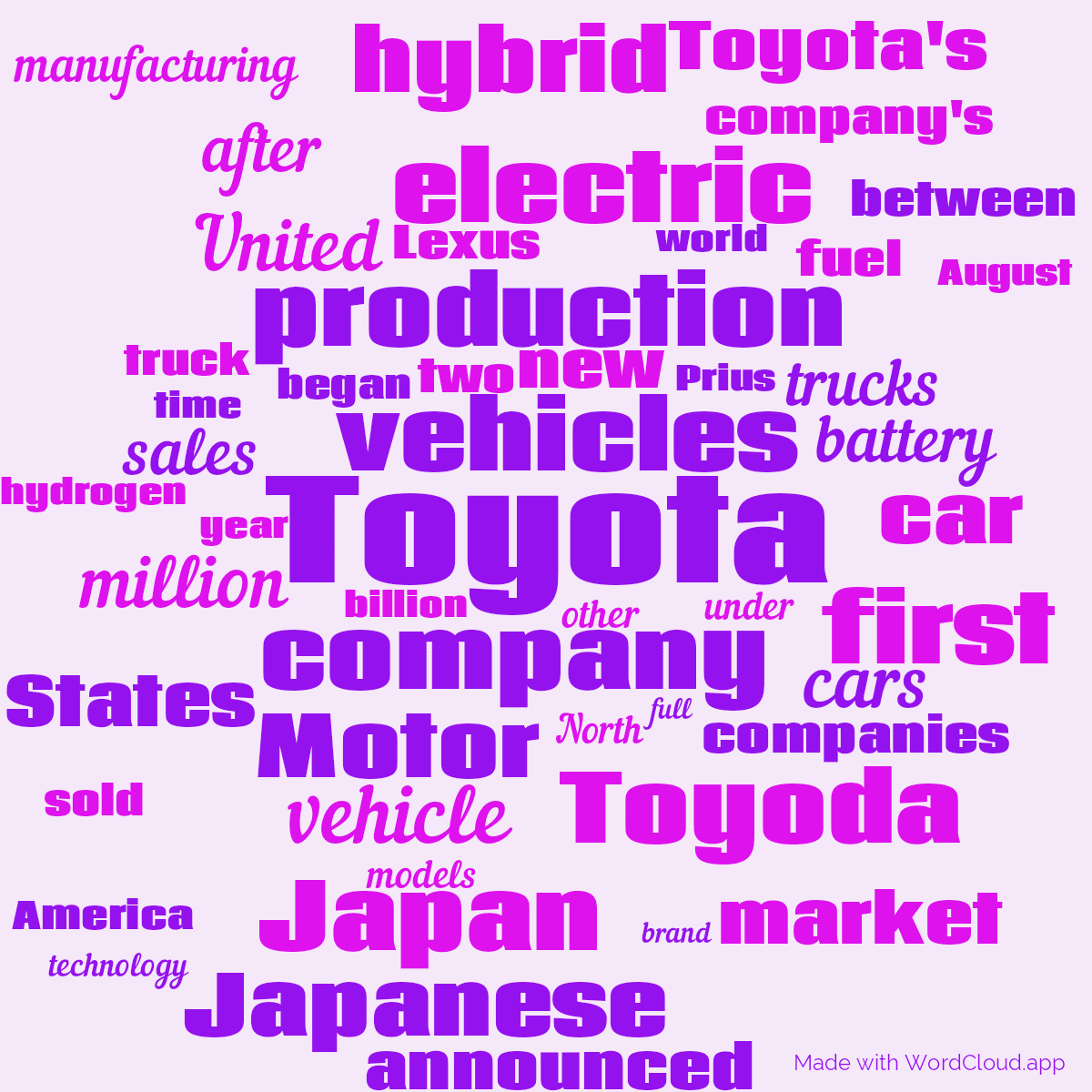 Word cloud with 50 words like Toyota, company and vehicles in purple.