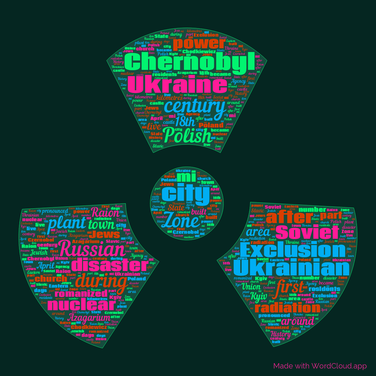 Word cloud in a Radiation shape with 50 words like Chernobyl, city and century in multicolor.