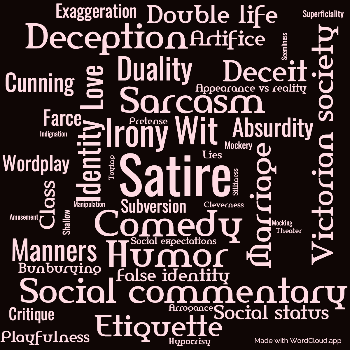 Word cloud of the book The Importance of Being Earnest- A Trivial Comedy for Serious People with 48 words like Satire, Comedy and Wit.