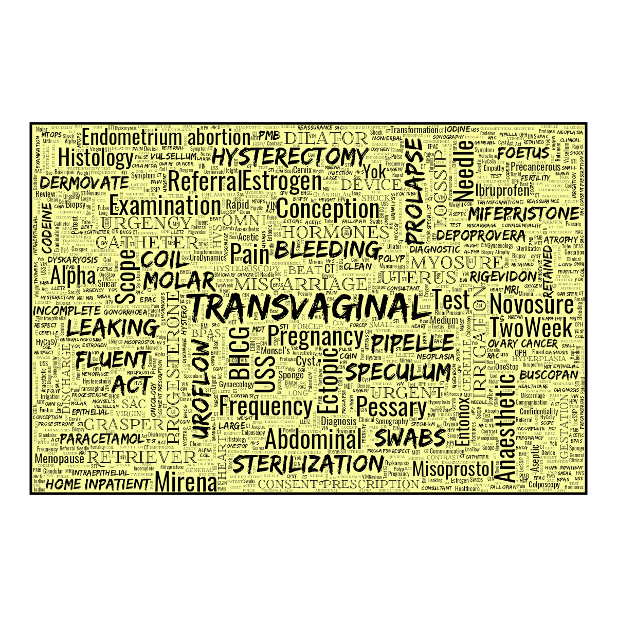 Word cloud in a Horizontal Rectangle shape with 161 words like Transvaginal, Pregnancy and Miscarriage in black and yellow.