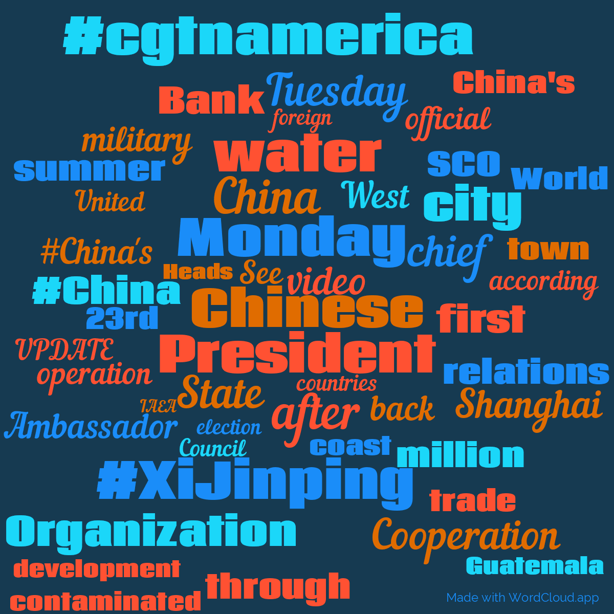 Word cloud with 50 words like #cgtnamerica, Chinese and Monday in blue, red and orange.