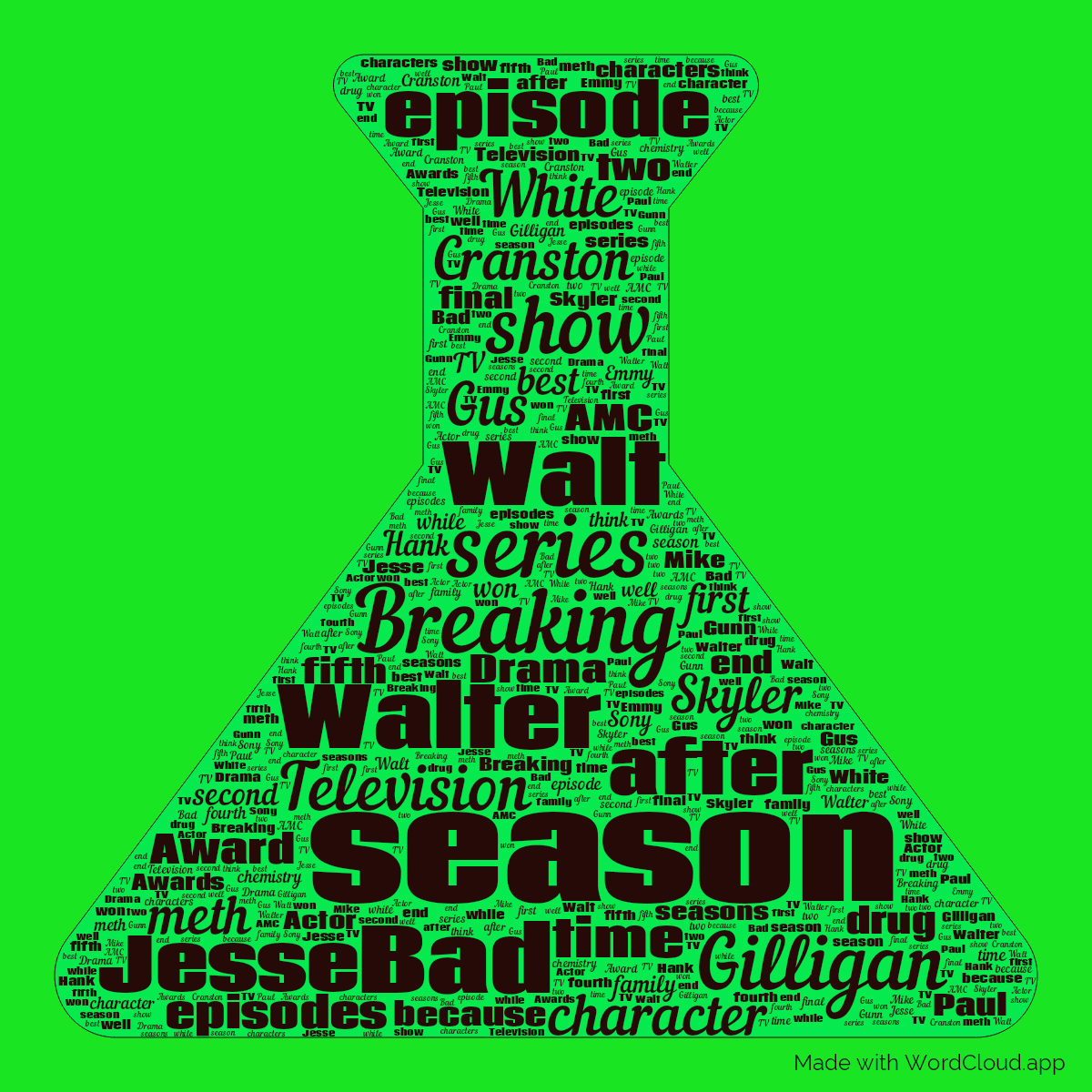 Word cloud in a Lab Bottle shape with 50 words like season, series and Breaking in red and green.