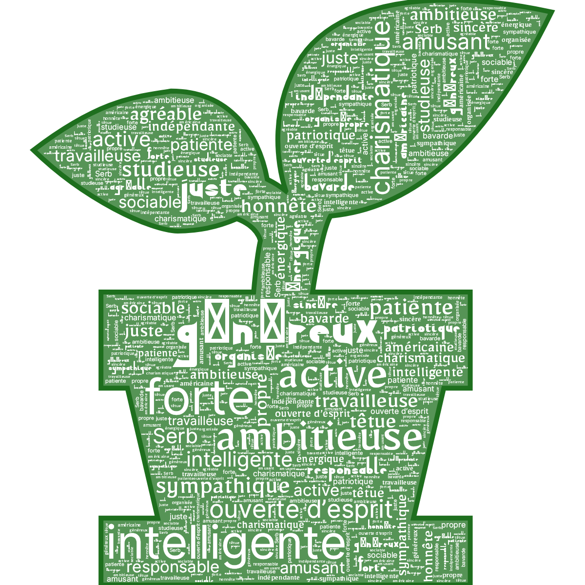 Word cloud in a Flower Cooking Potted Plant shape with 27 words like généreux, active and forte in white and green.