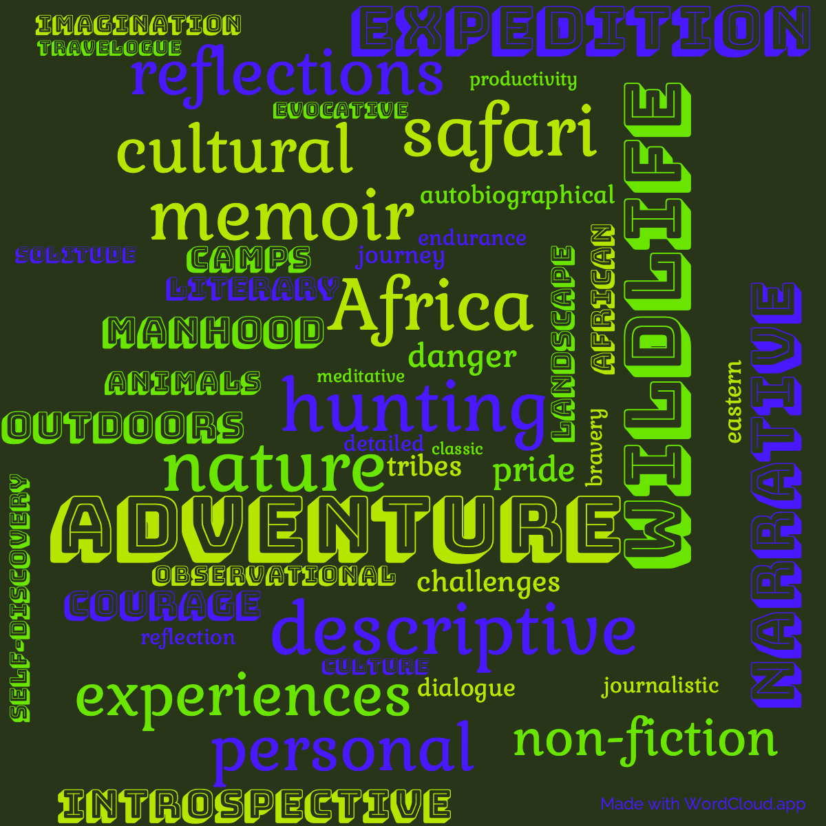 Word cloud of the book Green Hills of Africa with 47 words like adventure, hunting and Africa.