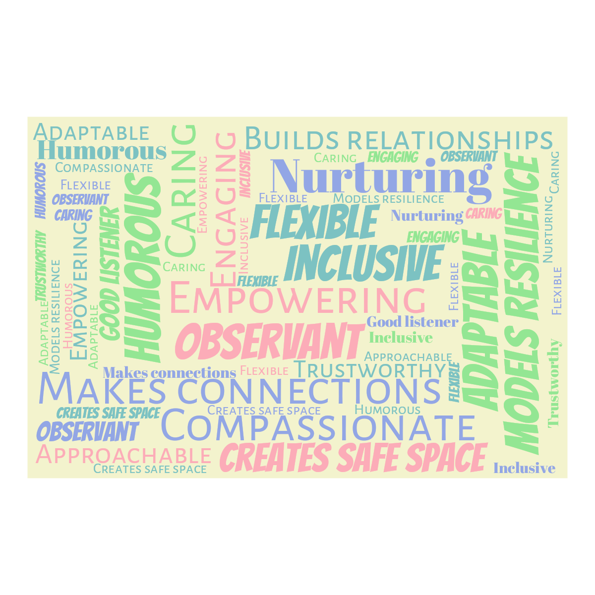 Word cloud in a Horizontal Rectangle shape with 17 words like Flexible , Trustworthy and Adaptable in multicolor.