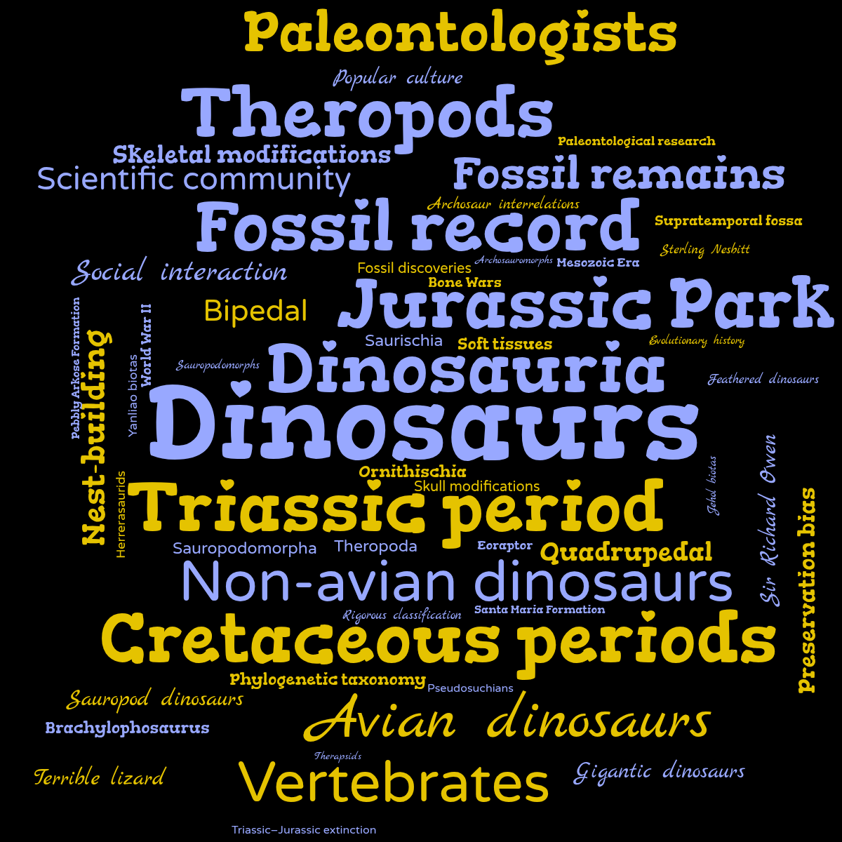 Word cloud with 54 words like Dinosaurs, Triassic period and Dinosauria in blue, yellow and black.