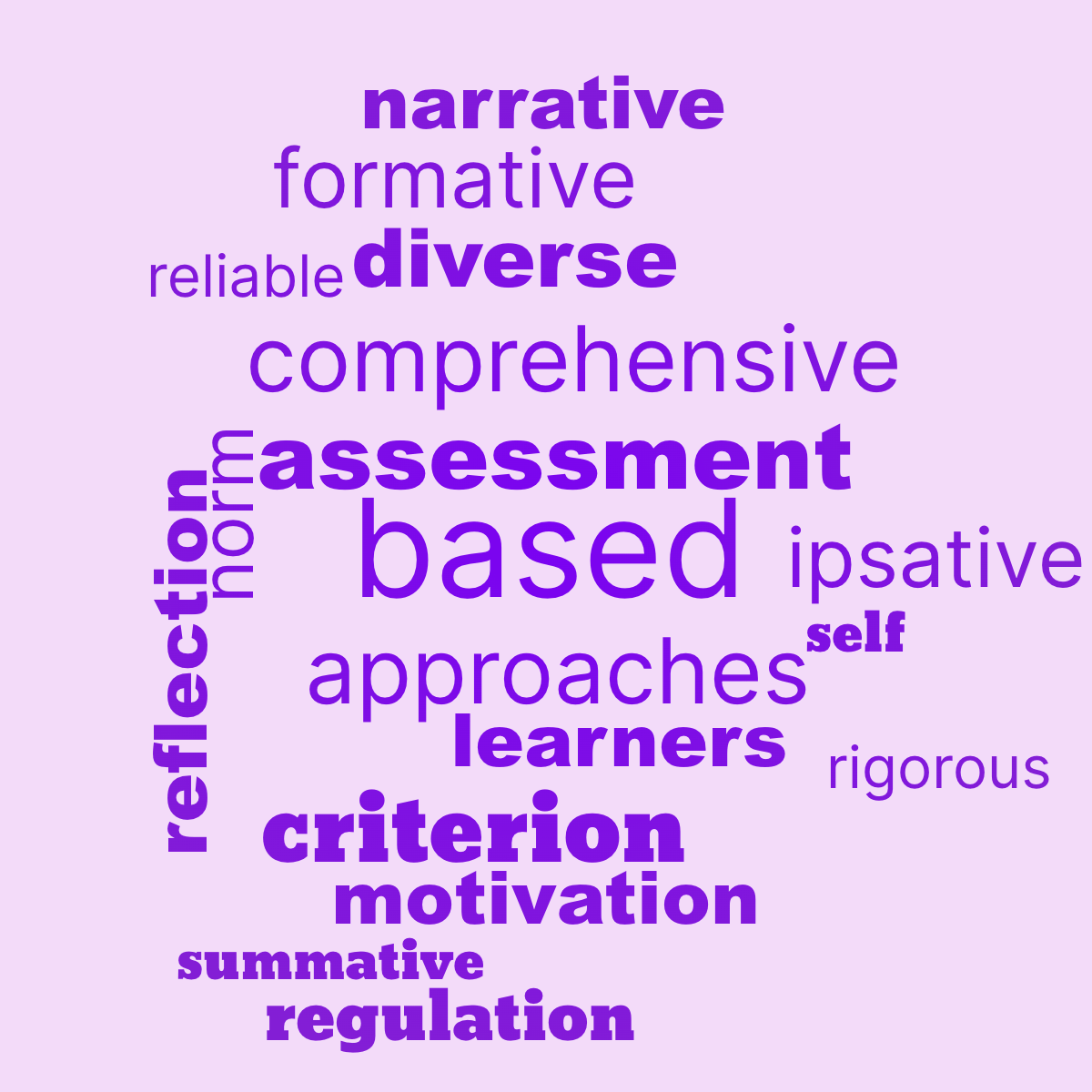 Word cloud with 18 words like based, approaches and assessment in purple.