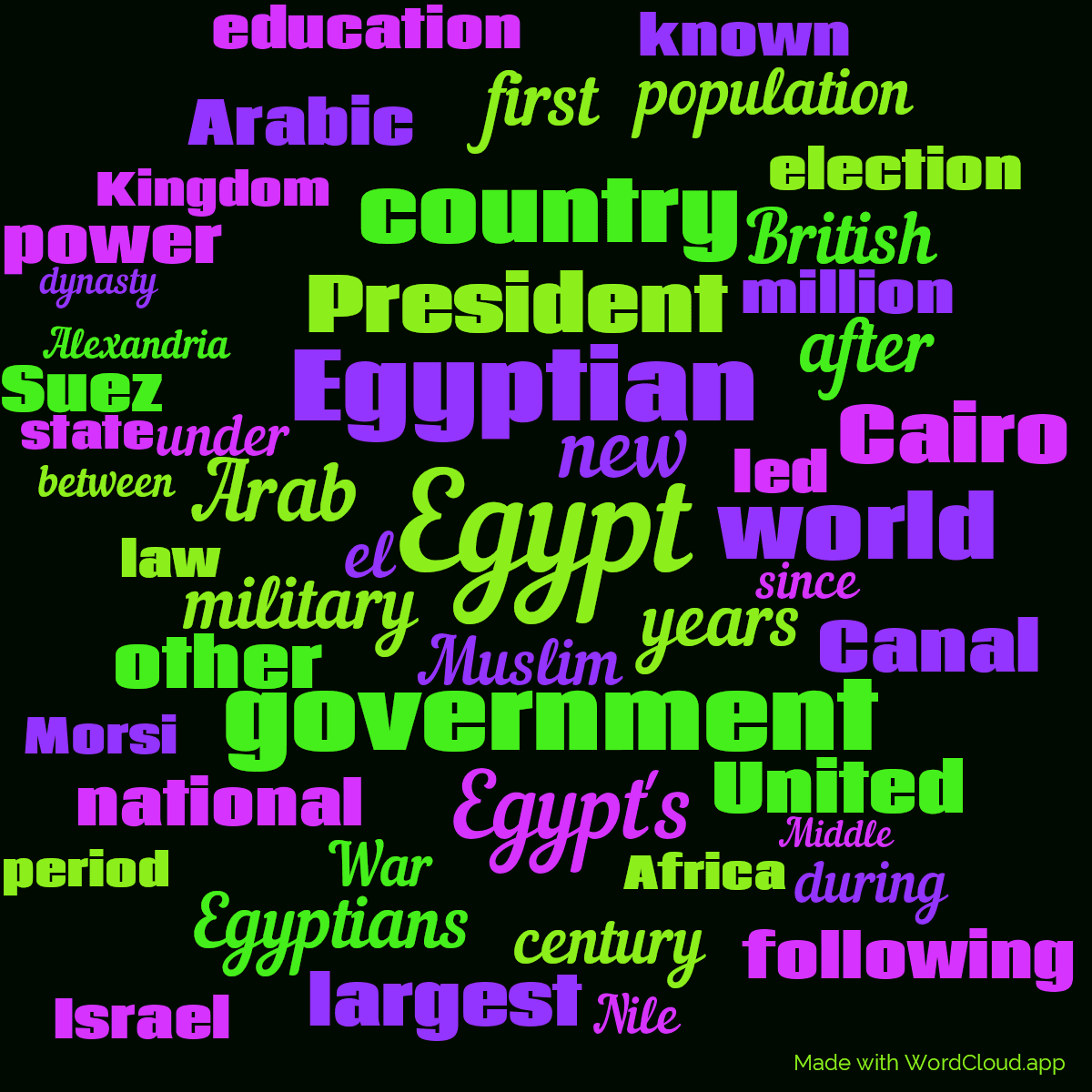 Word cloud with 50 words like Egypt, Egyptian and government in green, purple and black.