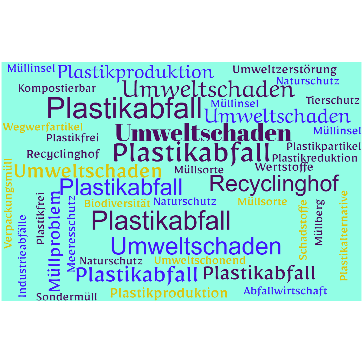 Word cloud in a Horizontal Rectangle shape with 40 words like Plastikabfall, Umweltschaden and Müllproblem in multicolor.