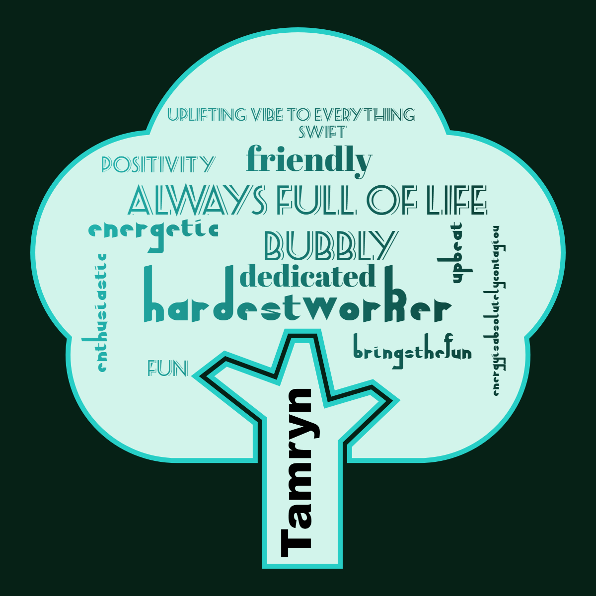 Word cloud in a Tree shape with 14 words like hardest worker, Energetic and Always full of life in green and blue.