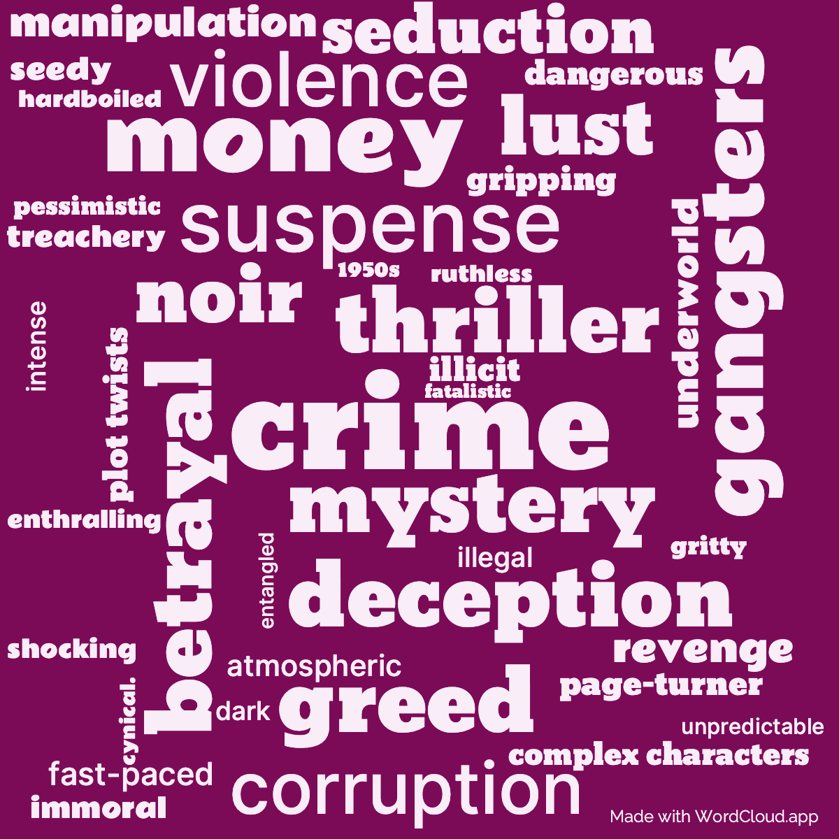Word cloud of the book Come Easy with 42 words like crime, thriller and mystery.