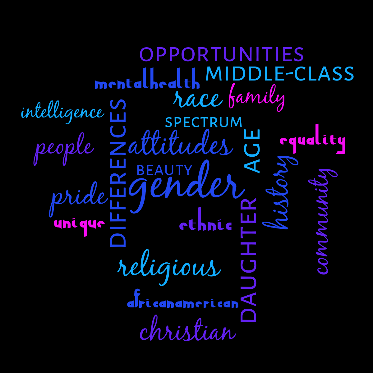 Word cloud with 23 words like gender, ethnic and differences in blue, purple and black.