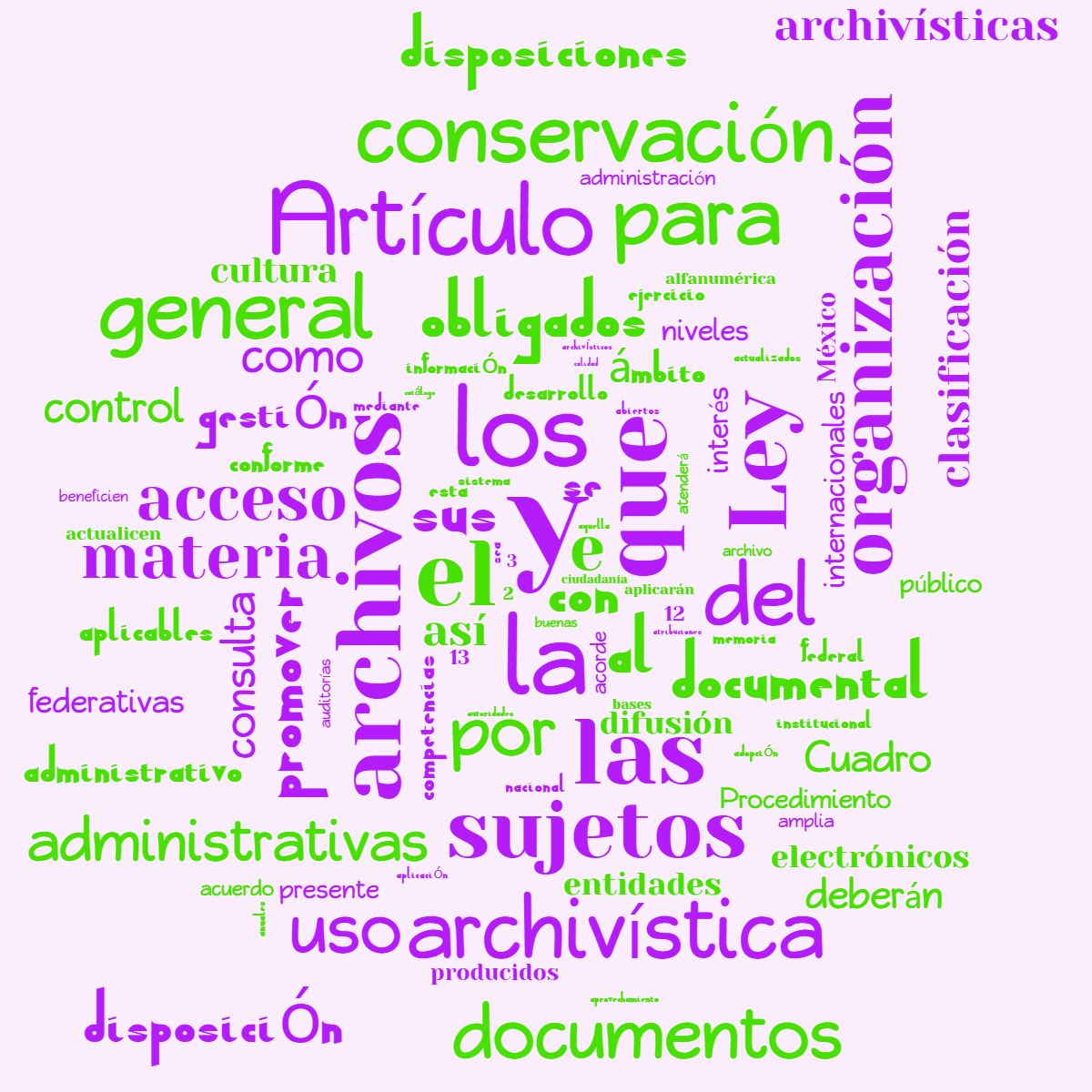 Word cloud with 100 words like y, la and los in purple and green.