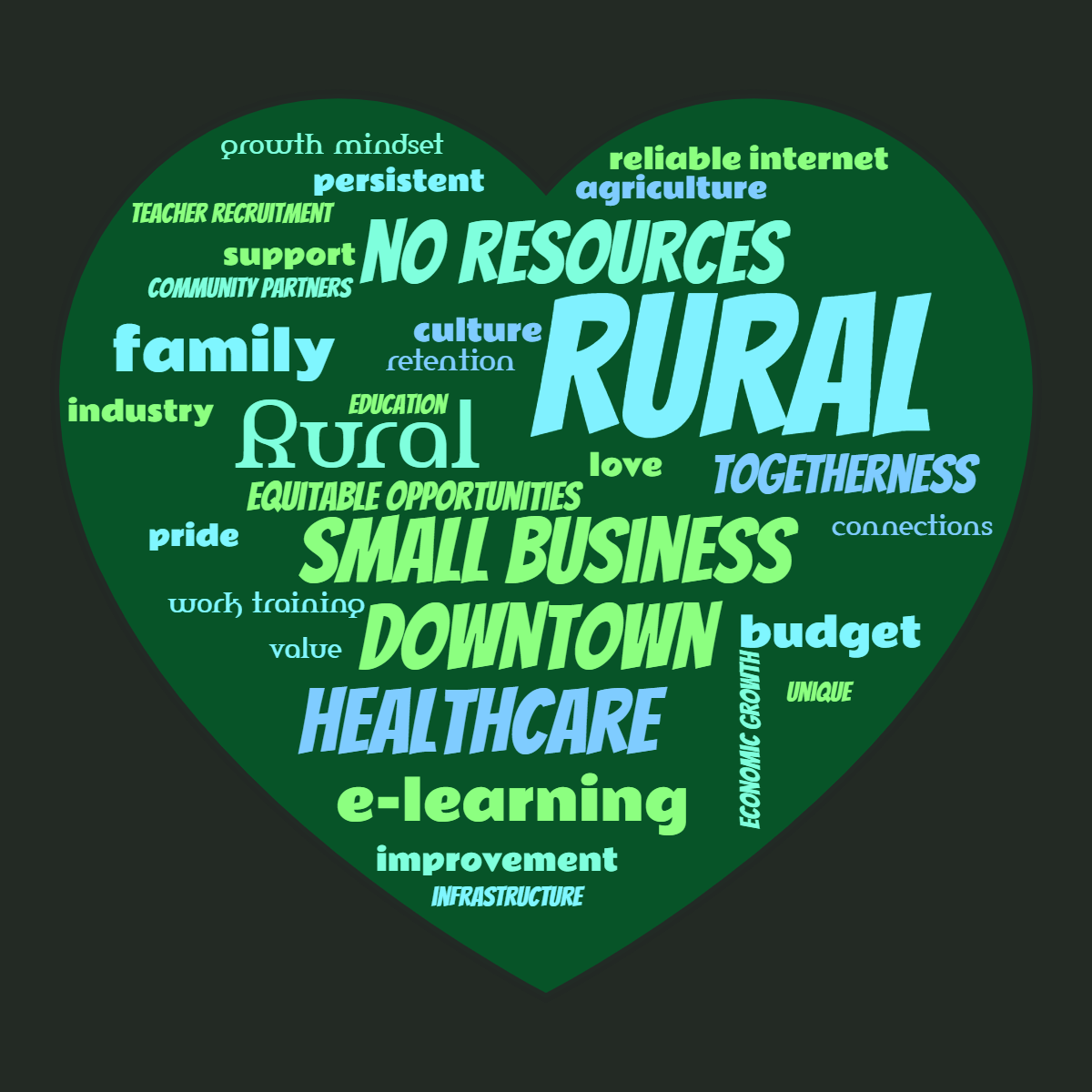 Word cloud in a Heart shape with 30 words like Rural, togetherness and support in green, blue and black.