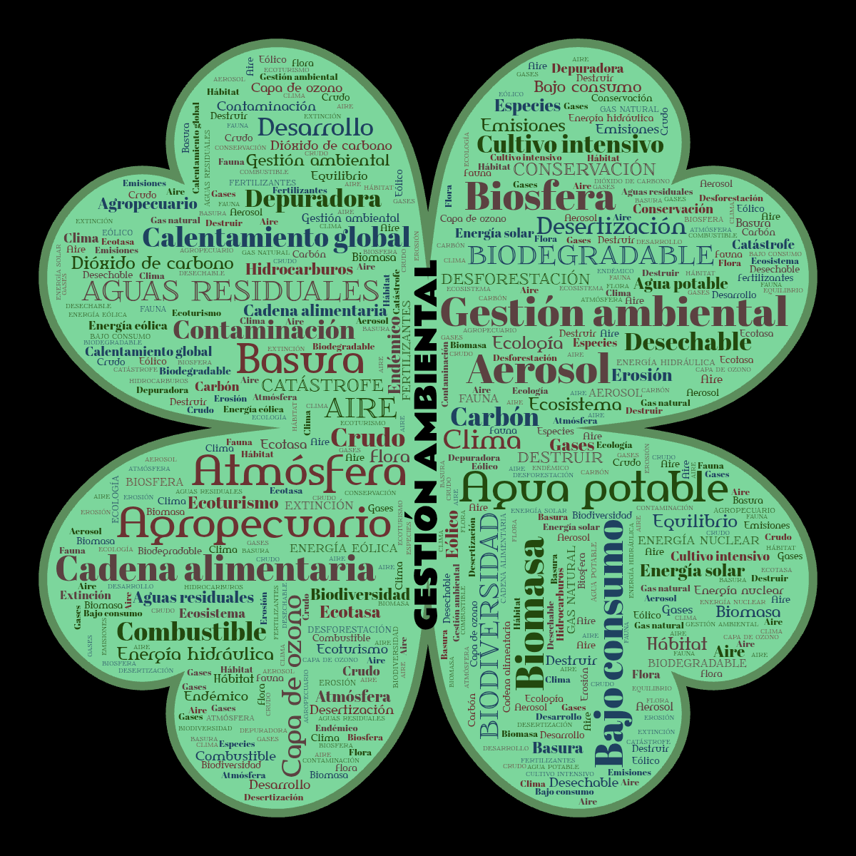 Word cloud in a Clover Leaf shape with 53 words like Gestión ambiental , Aerosol and Agropecuario in multicolor.