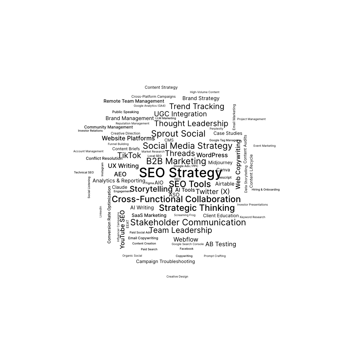 Word cloud with 91 words like SEO Strategy, SEO Tools and Social Media Strategy in black.