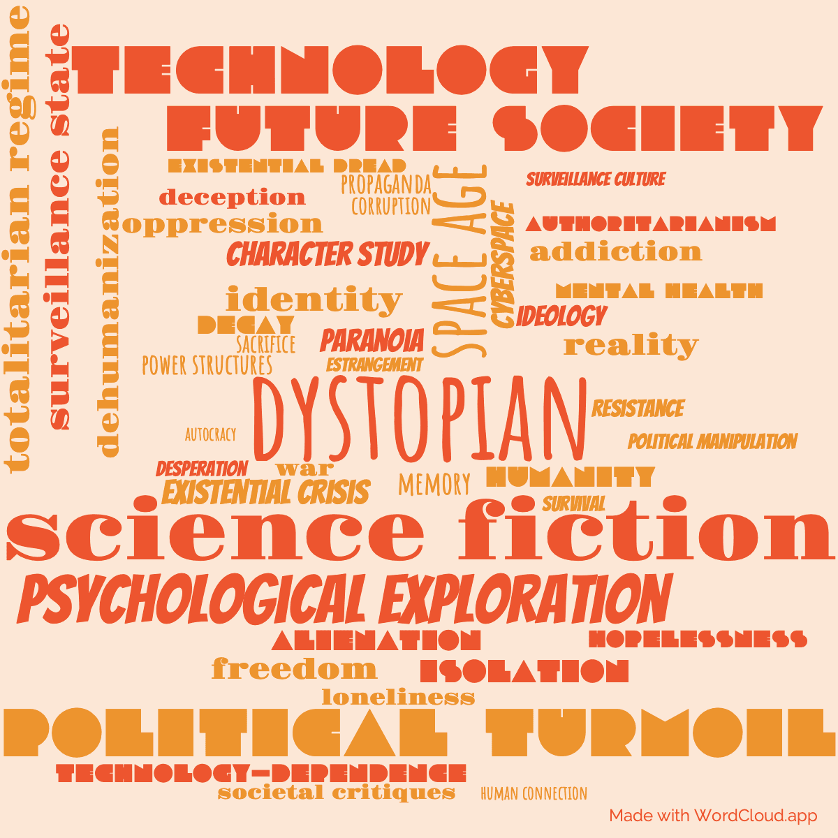 Word cloud of the book Red Star, Winter Orbit with 46 words like dystopian, science fiction and space age.