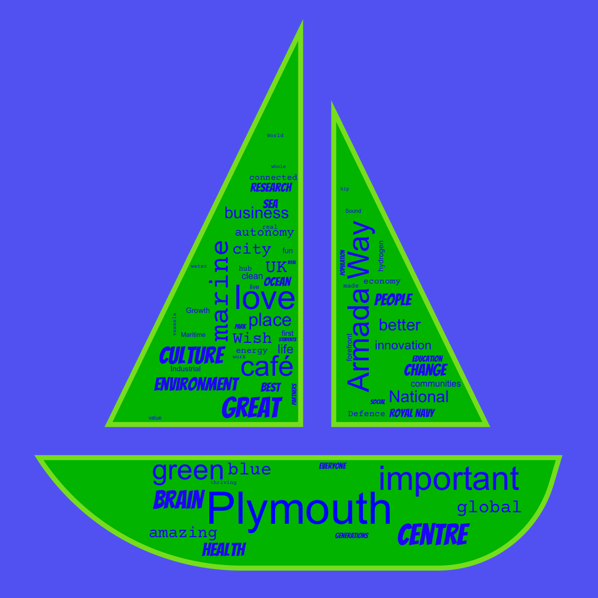 Word cloud in a Boat shape with 67 words like city, Great and health in blue and green.