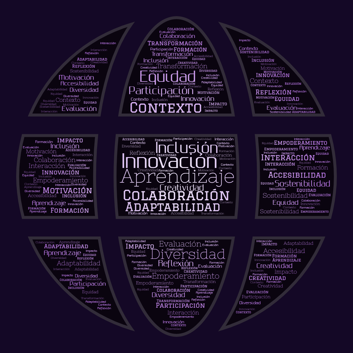 Word cloud in a Globe shape with 20 words like Aprendizaje, Innovación and Colaboración in blue, purple and black.