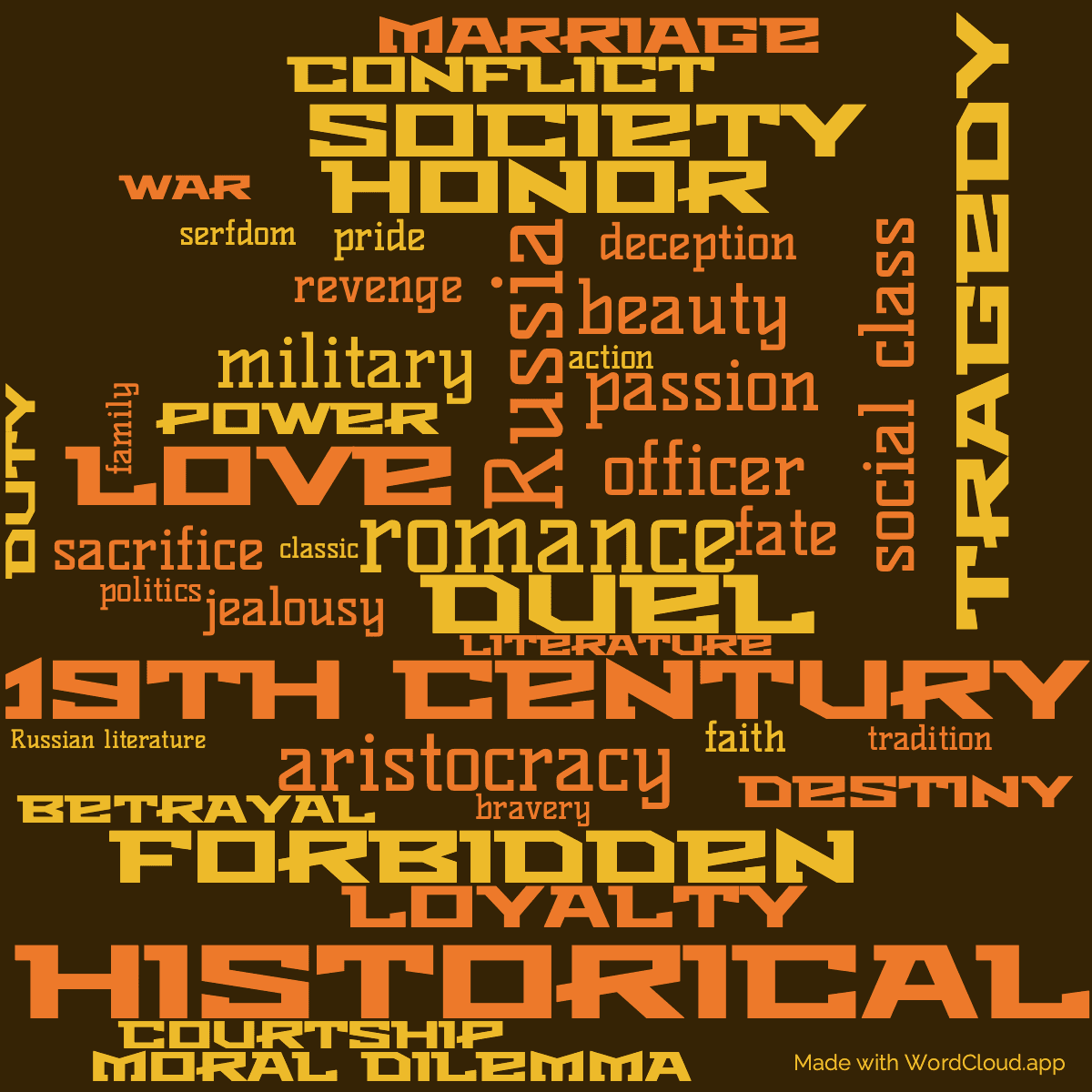Word cloud of the book The Daughter of the Commandant with 42 words like historical, romance and Russia.
