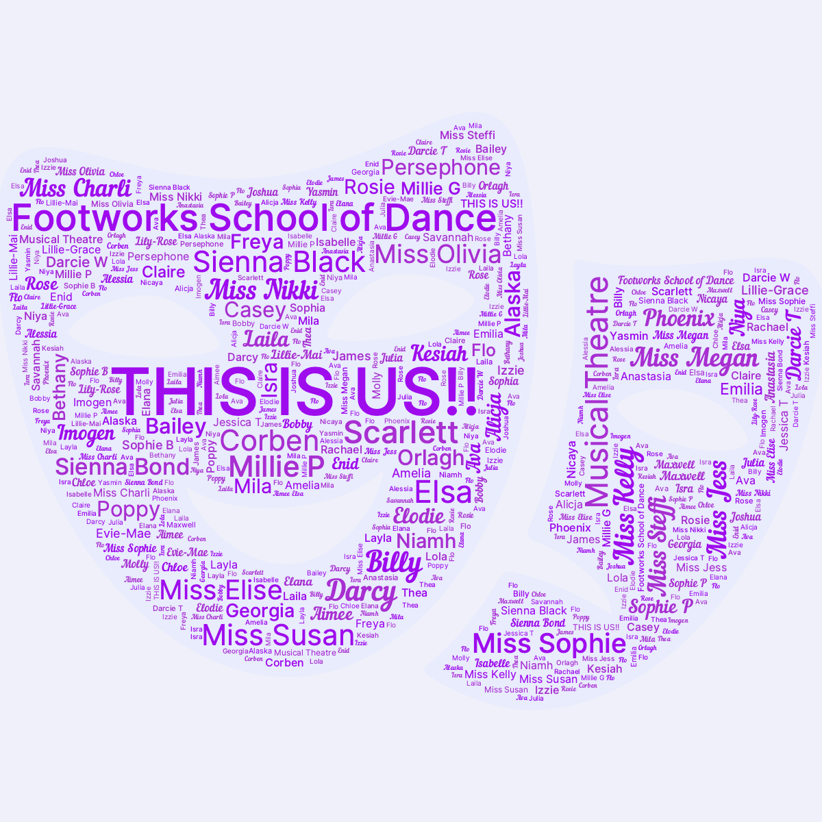 Word cloud in a Theatre Masks shape with 79 words like THIS IS US!!, Footworks School of Dance and Musical Theatre in purple and blue.