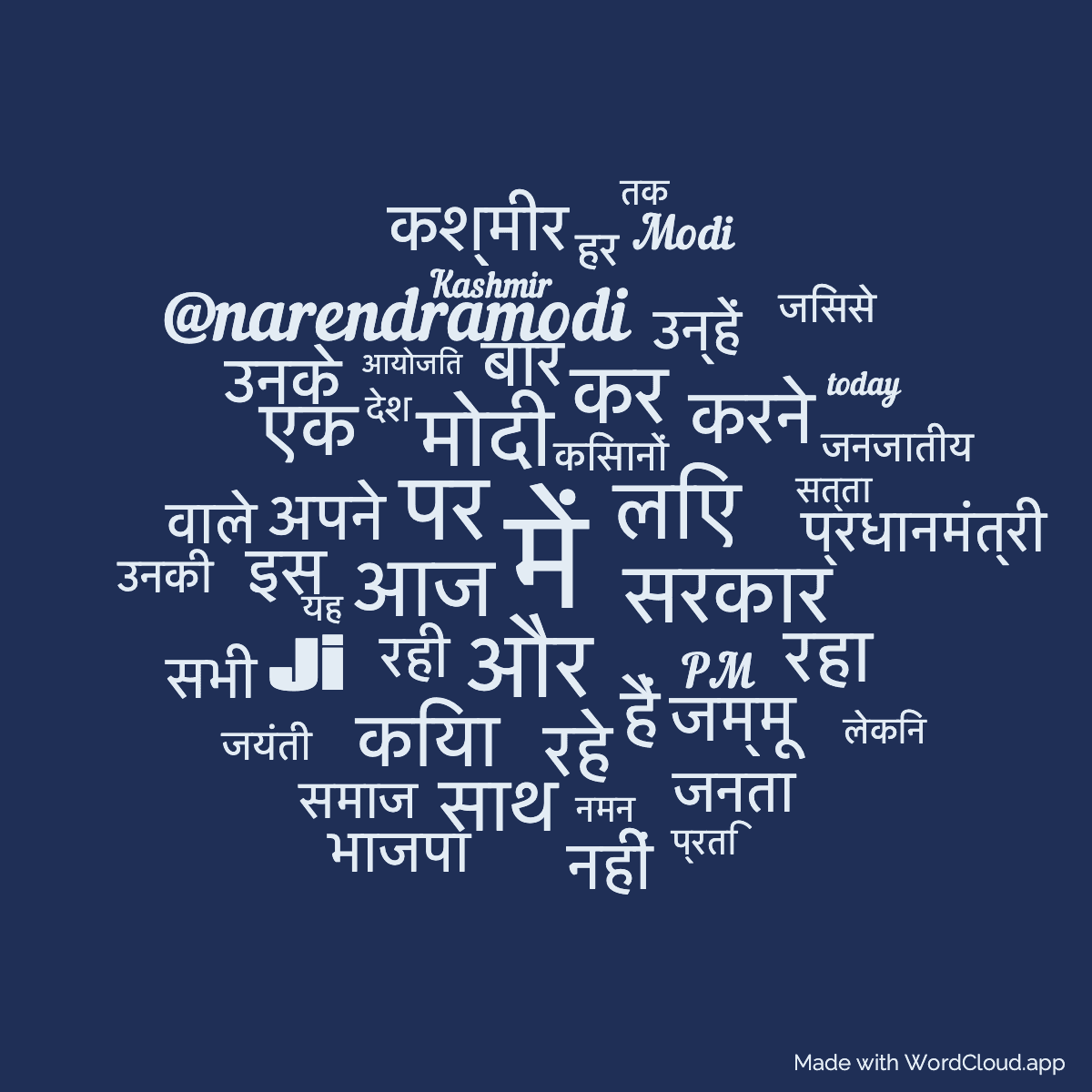 Word cloud with 50 words like में, और and पर in blue.
