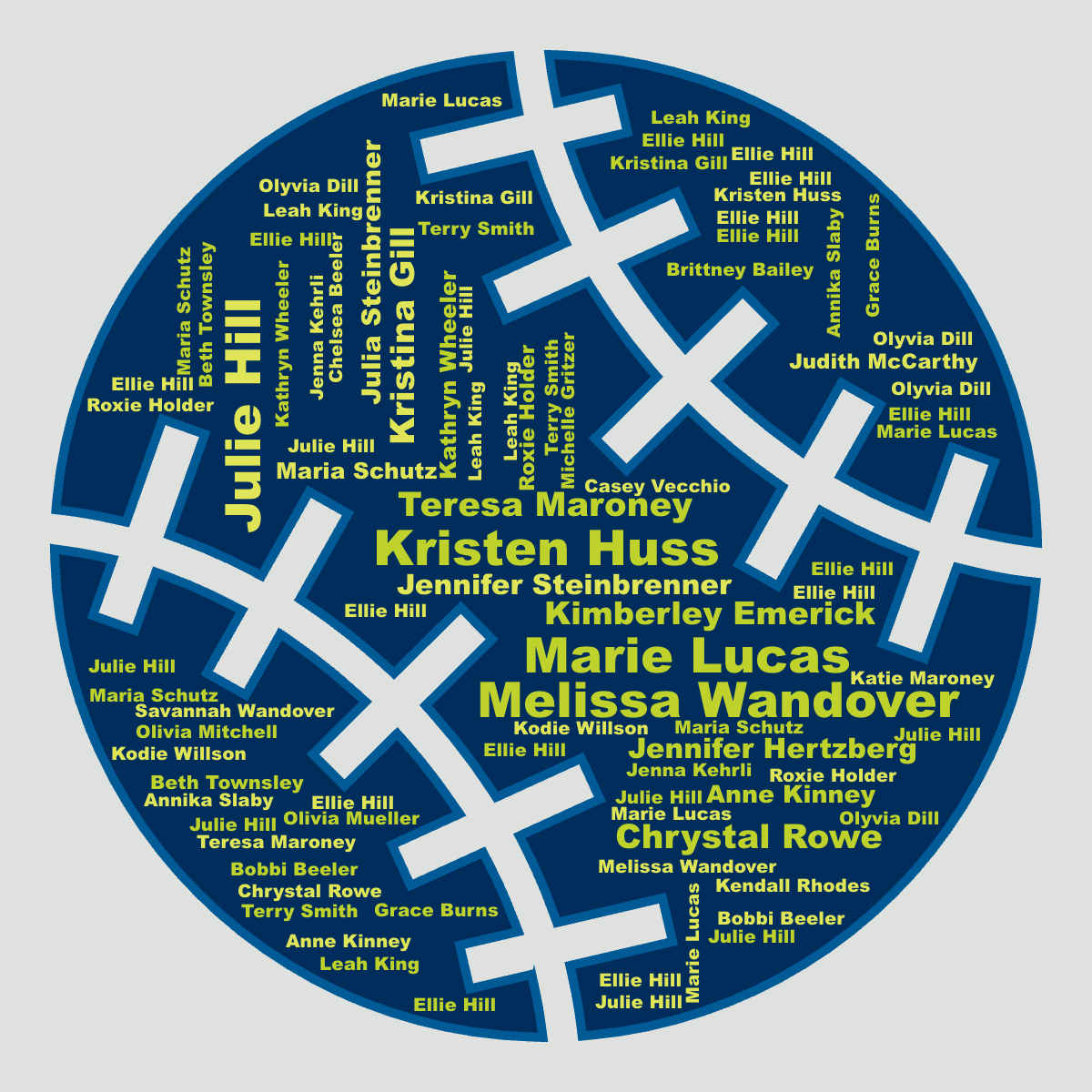 Word cloud in a Baseball shape with 39 words like Melissa Wandover, Kristen Huss and Julie Hill in multicolor.