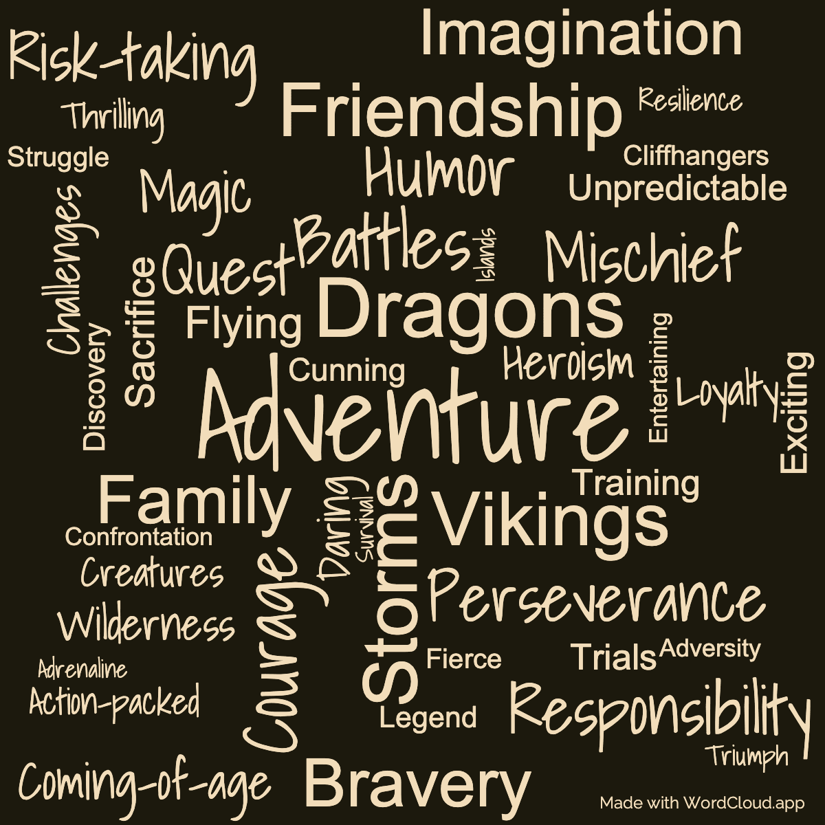 Word cloud of the book How To Ride A Dragon's Storm with 46 words like Adventure, Dragons and Storms.