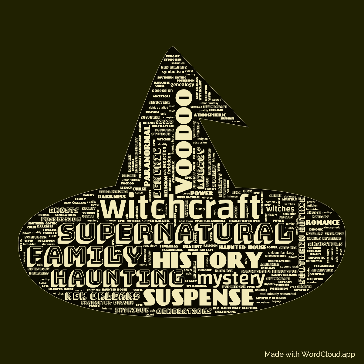 Word cloud of the book The Witching Hour in a Witch Hat shape with 47 words like witchcraft , supernatural and history .