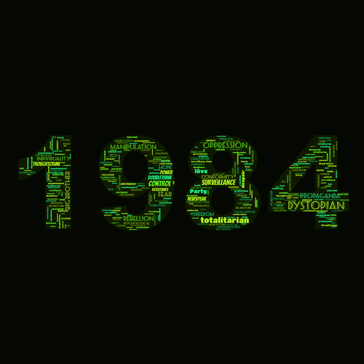Word cloud of the book 1984 by George Orwell in the shape of the number 1984 with 41 words like Dystopian, totalitarian and surveillance.