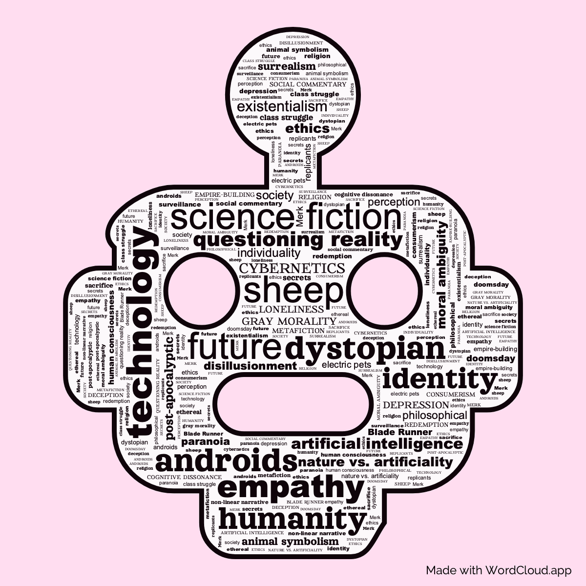 Word cloud of the book Do Androids Dream of Electric Sheep in a Robot Face shape with 48 words like science fiction, dystopian and androids.