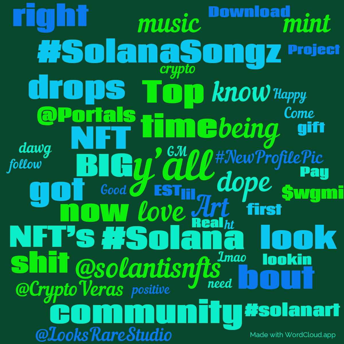 Word cloud with 50 words like y’all, love and time in green and blue.