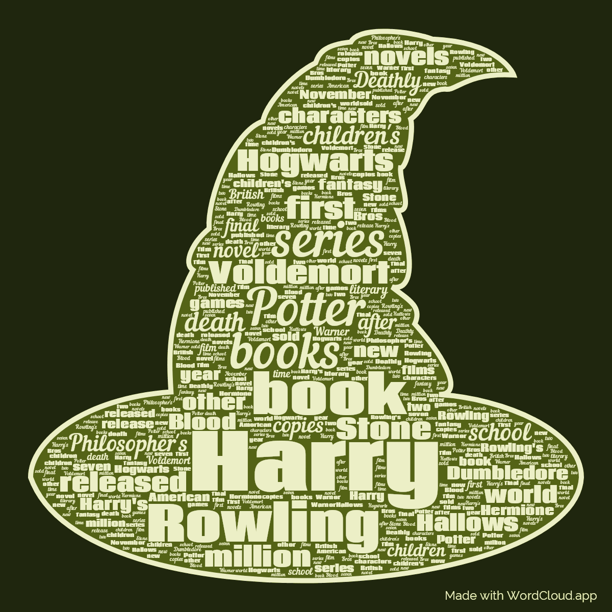Word cloud in a Witch Hat shape with 50 words like Harry, Potter and books in green.