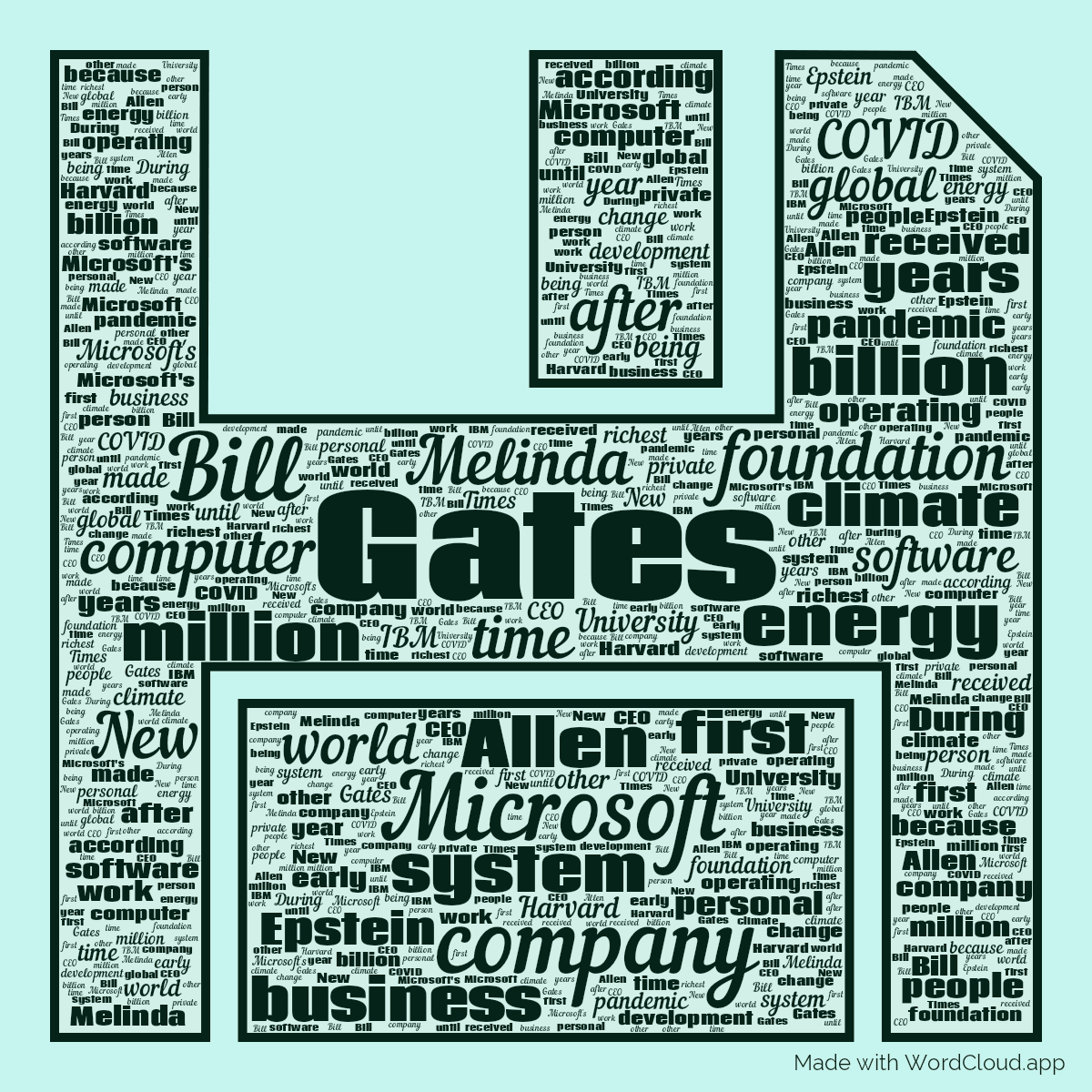 Word cloud in a Floppy Disk shape with 50 words like Gates, Microsoft and Bill in green and blue.