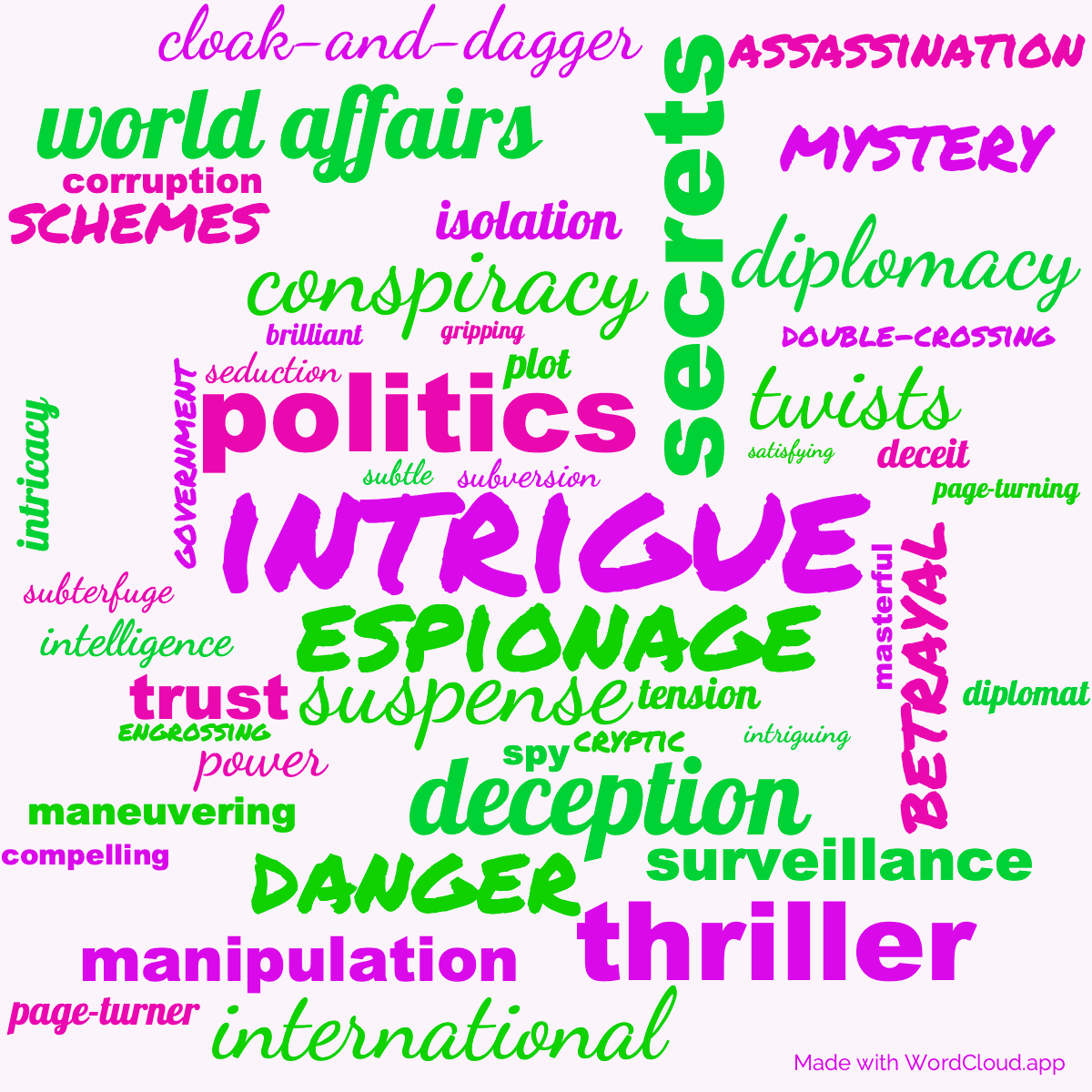 Word cloud of the book Windmills of the Gods with 48 words like intrigue, espionage and politics.