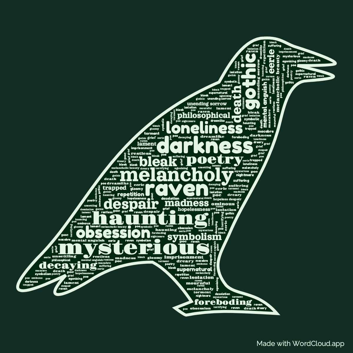 Word cloud of the book The Raven in a Crow shape with 46 words like darkness, melancholy and raven.
