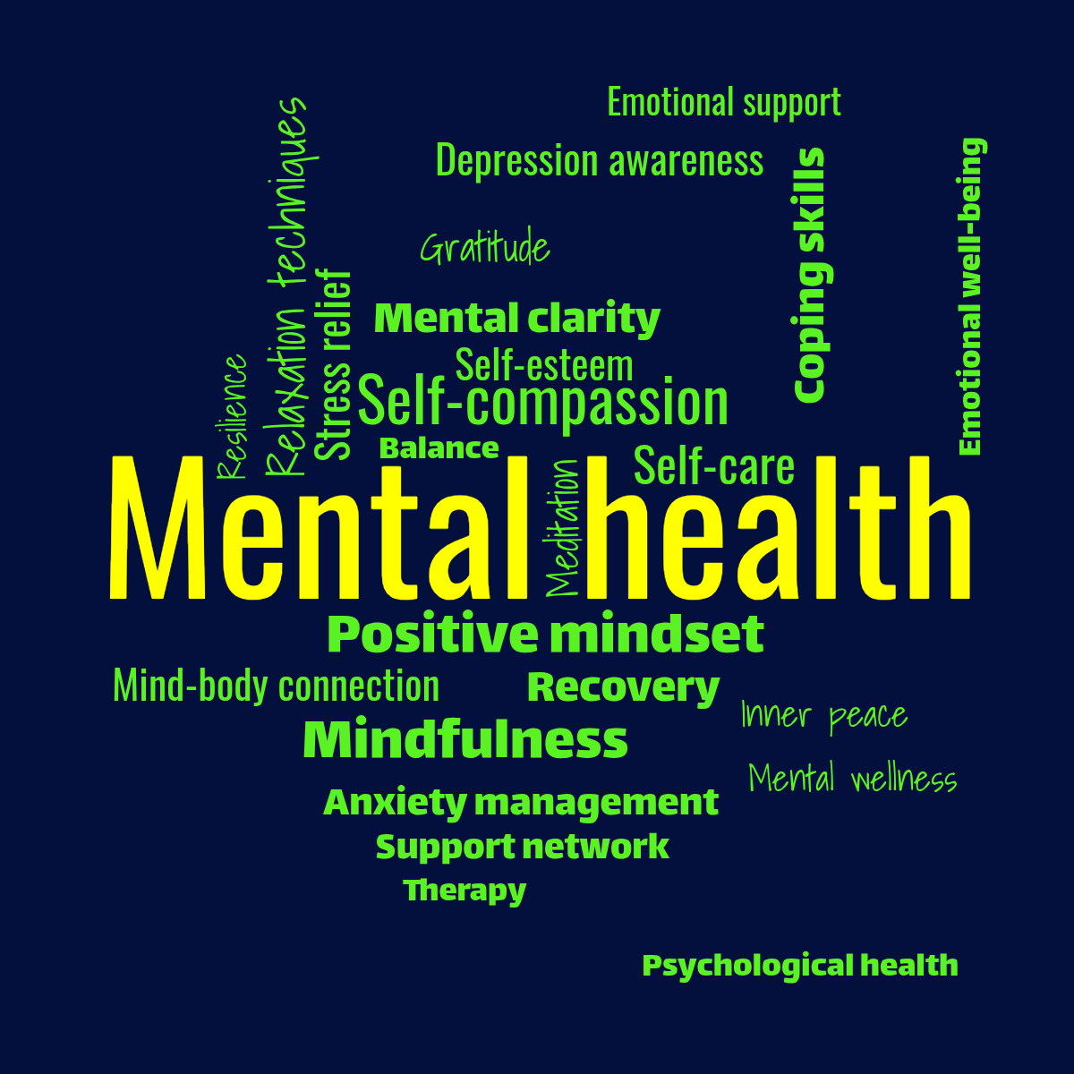 Word cloud with 25 words like Mindfulness, Self-care and Emotional well-being in green and blue.