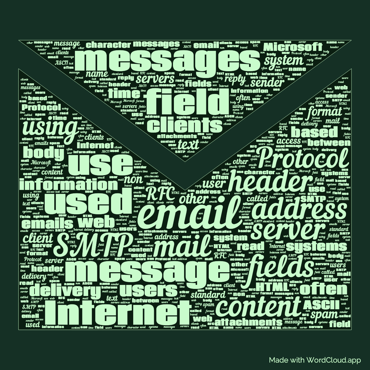 Word cloud in a Mail shape with 50 words like email, mail and message in green.